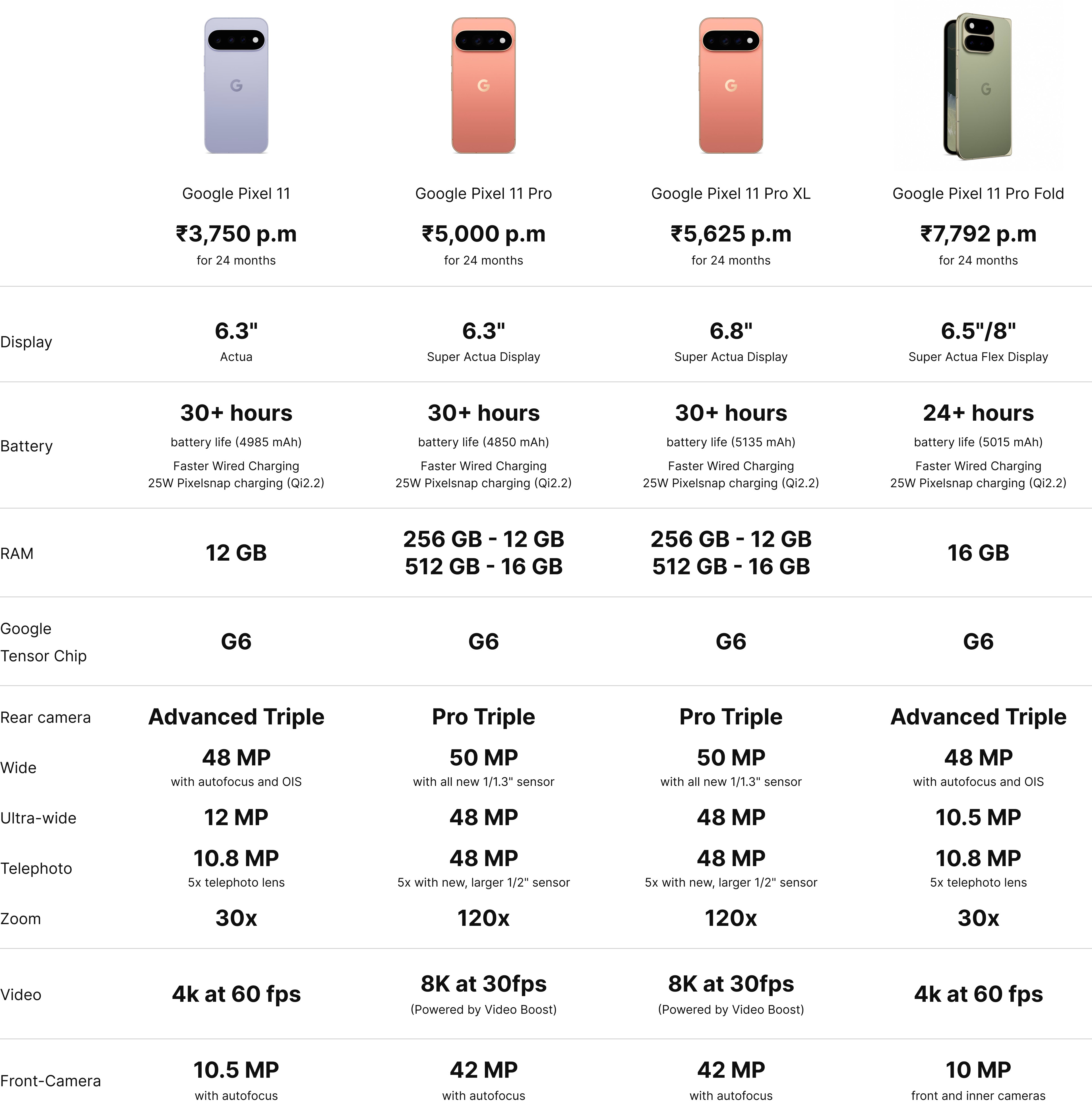 Device Comparison