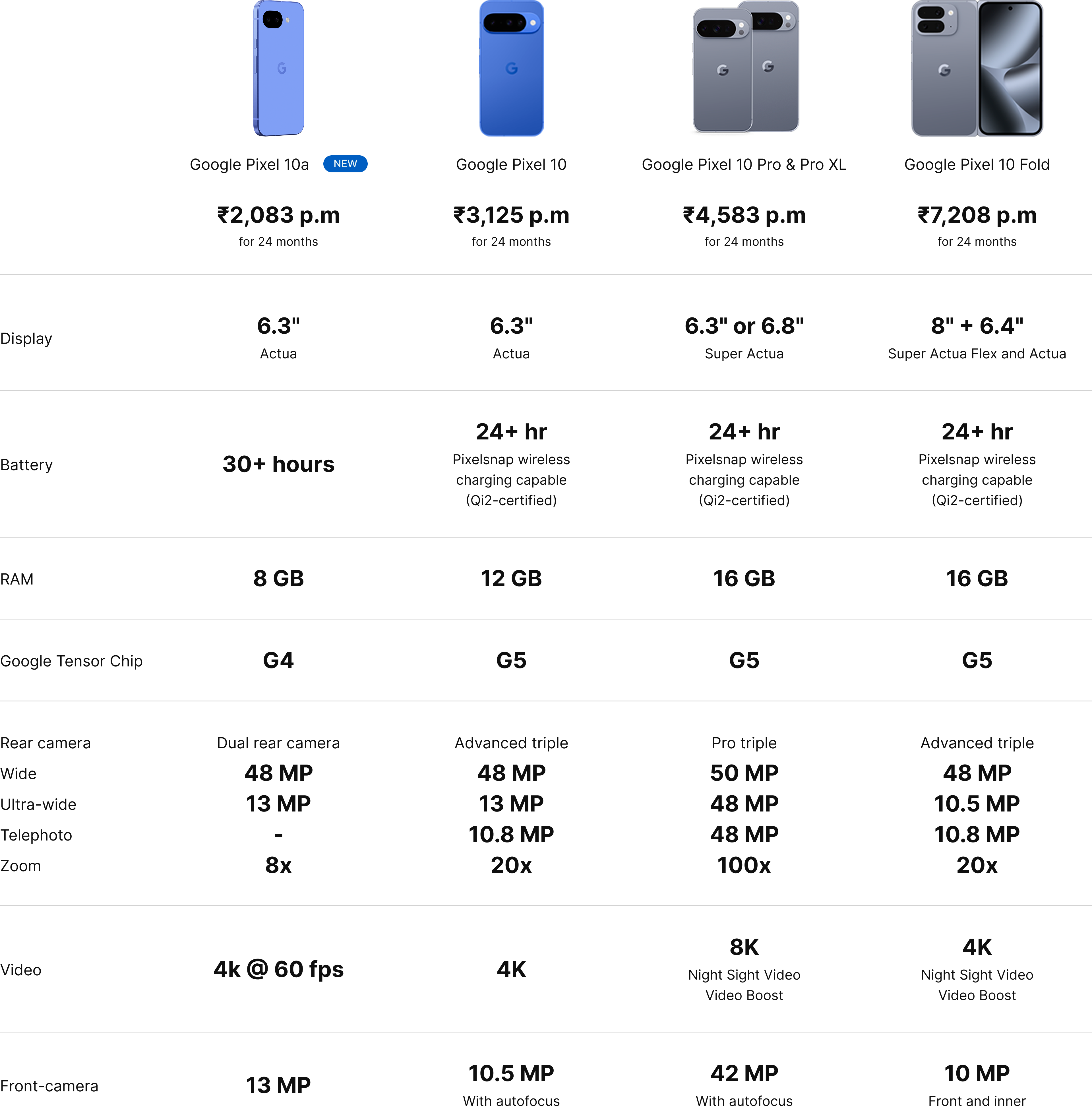 Device Comparison